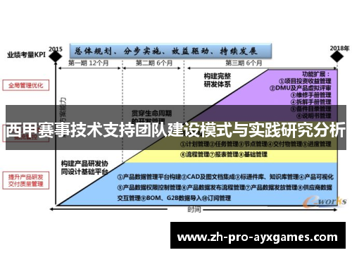 西甲赛事技术支持团队建设模式与实践研究分析
