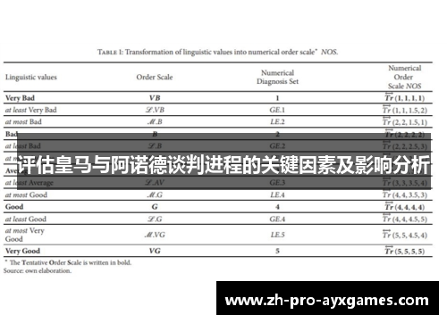 评估皇马与阿诺德谈判进程的关键因素及影响分析