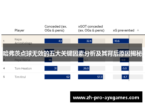 哈弗茨点球无效的五大关键因素分析及其背后原因揭秘