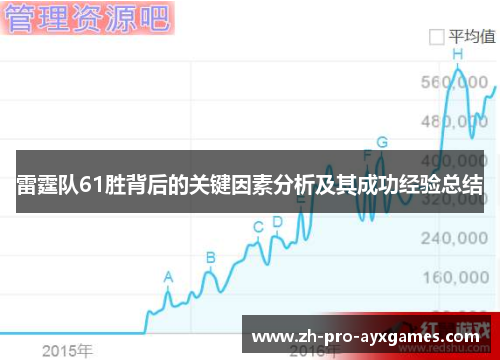 雷霆队61胜背后的关键因素分析及其成功经验总结