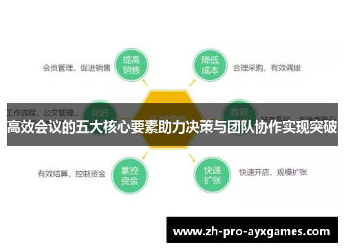 高效会议的五大核心要素助力决策与团队协作实现突破