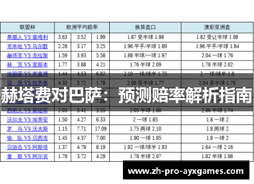 赫塔费对巴萨：预测赔率解析指南