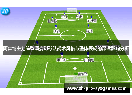 阿森纳主力阵型演变对球队战术风格与整体表现的深远影响分析